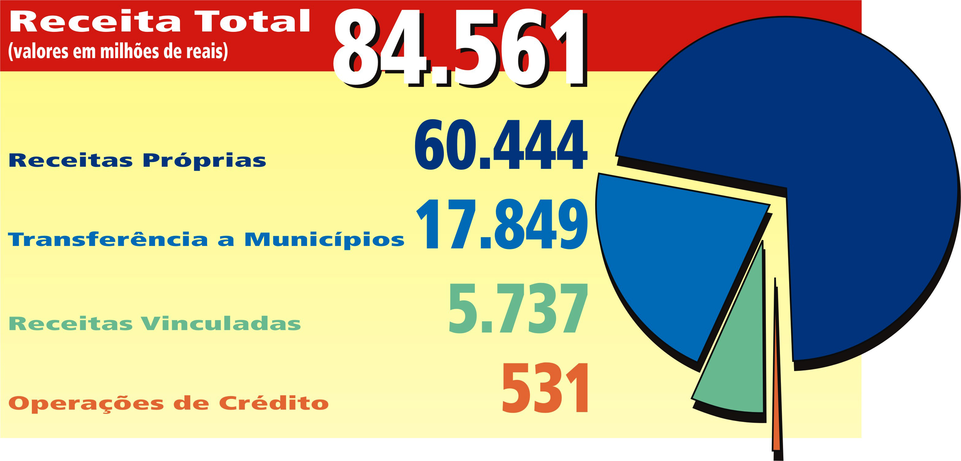  <a style='float:right;color:#ccc' href='https://www3.al.sp.gov.br/repositorio/noticia/03-2008/Graf1CB.jpg' target=_blank><i class='bi bi-zoom-in'></i> Clique para ver a imagem </a>