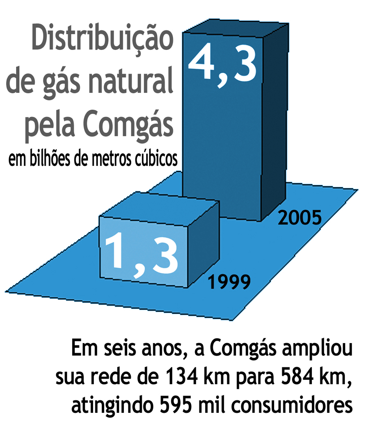  <a style='float:right;color:#ccc' href='https://www3.al.sp.gov.br/repositorio/noticia/03-2008/graf.jpg' target=_blank><i class='bi bi-zoom-in'></i> Clique para ver a imagem </a>