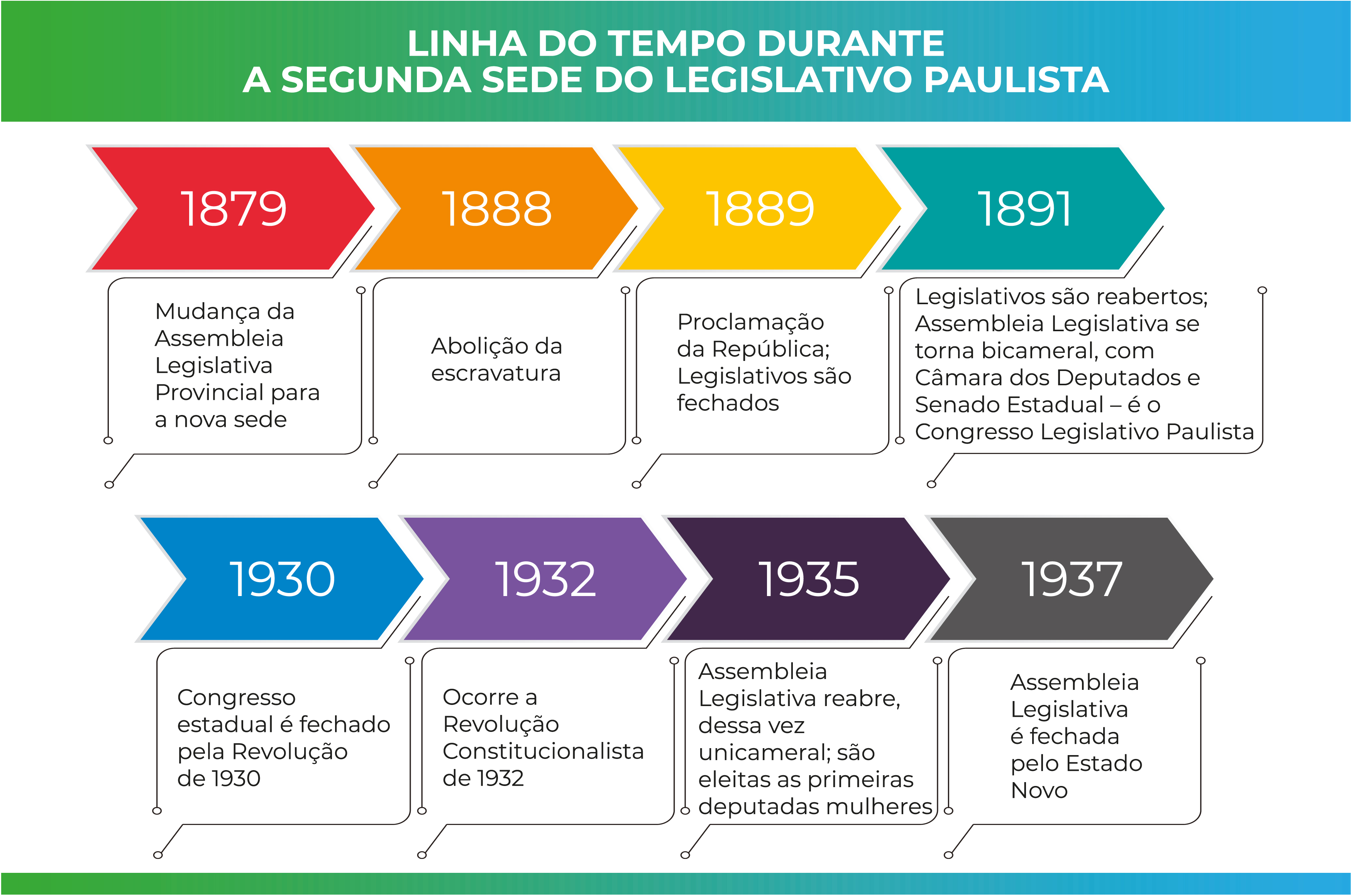 Infográfico<a style='float:right' href='https://www3.al.sp.gov.br/repositorio/noticia/N-01-2022/fg280886.jpg' target=_blank><img src='/_img/material-file-download-white.png' width='14px' alt='Clique para baixar a imagem'></a>