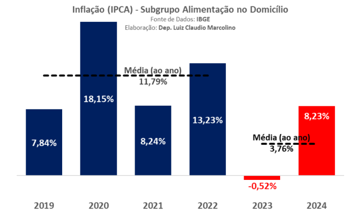 Dados da Inflao<a style='float:right;color:#ccc' href='https://www3.al.sp.gov.br/repositorio/noticia/N-02-2025/fg340141.png' target=_blank><i class='bi bi-zoom-in'></i> Clique para ver a imagem </a>