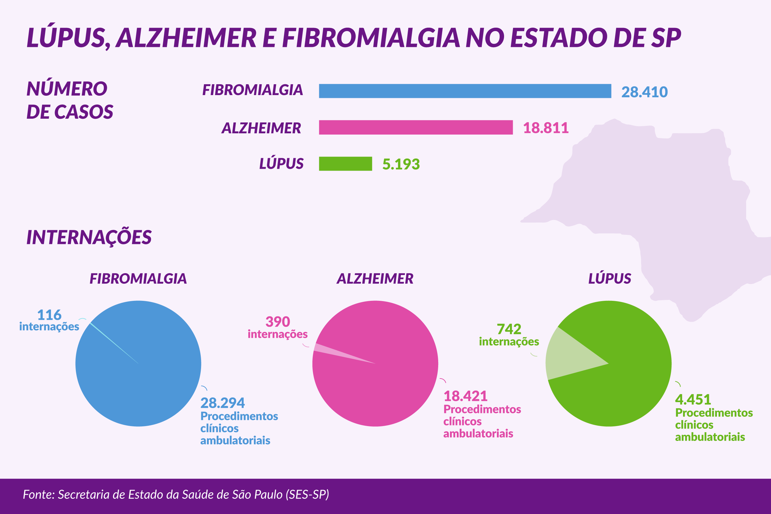 Dados<a style='float:right;color:#ccc' href='https://www3.al.sp.gov.br/repositorio/noticia/N-02-2025/fg341112.png' target=_blank><i class='bi bi-zoom-in'></i> Clique para ver a imagem </a>