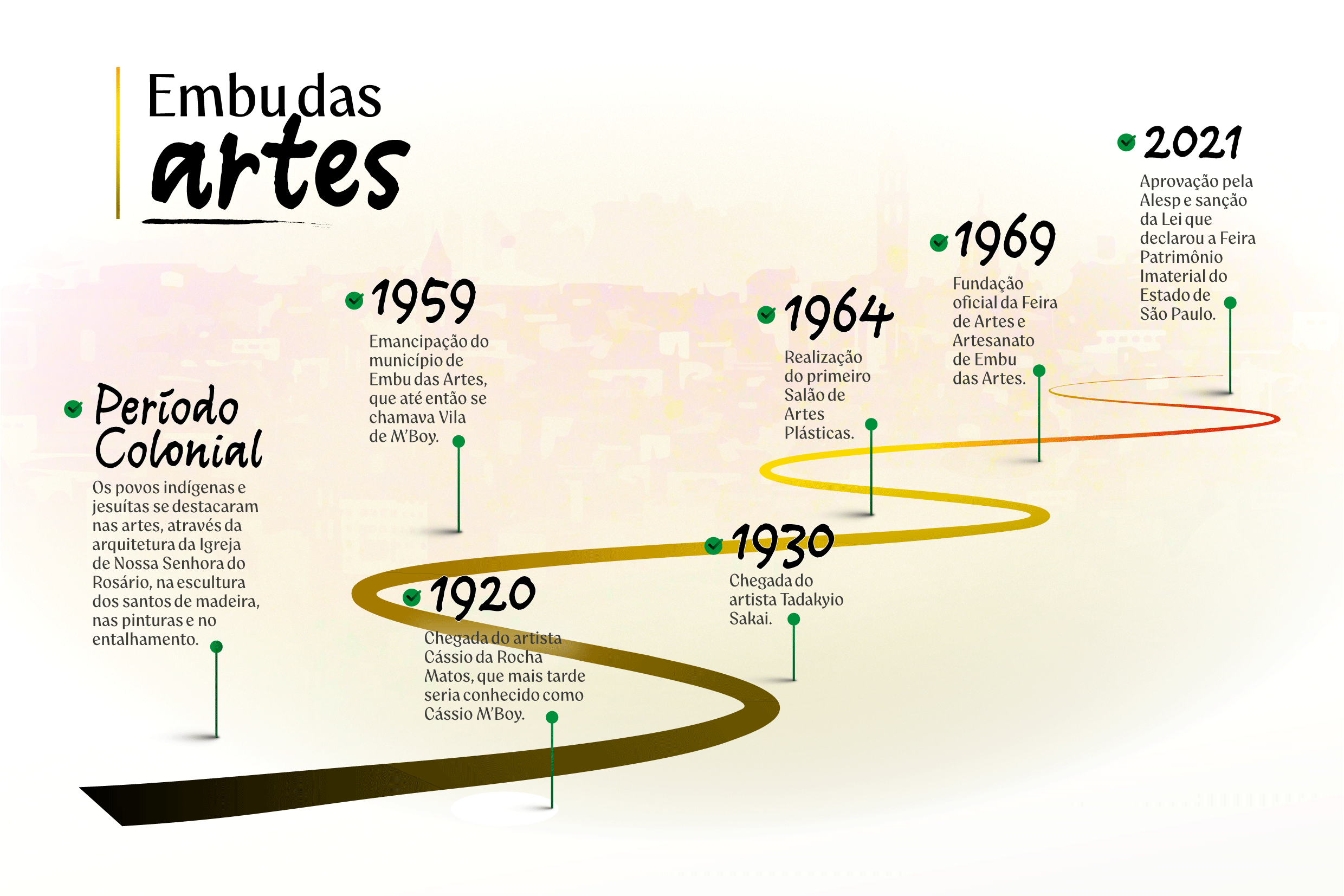 Hist�ria entrela�ada com as artes<a style='float:right;color:#ccc' href='https://www3.al.sp.gov.br/repositorio/noticia/N-03-2026/fg362065.png' target=_blank><i class='bi bi-zoom-in'></i> Clique para ver a imagem </a>