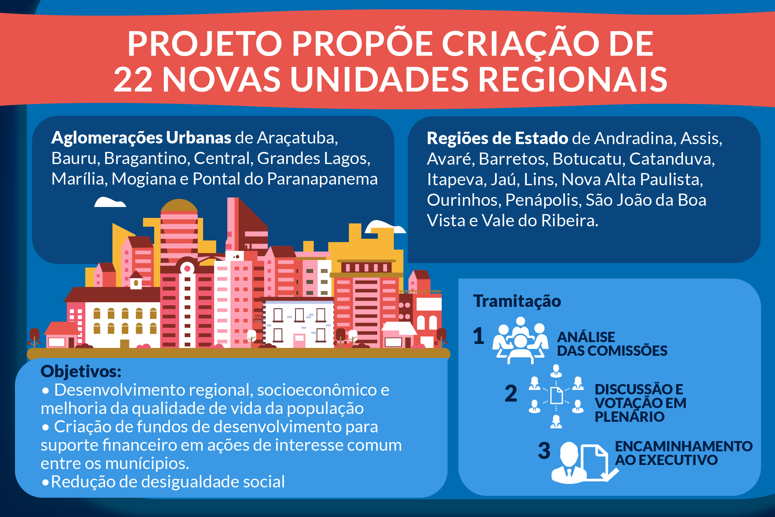 Infográfico<a style='float:right' href='https://www3.al.sp.gov.br/repositorio/noticia/N-04-2022/fg285234.jpg' target=_blank><img src='/_img/material-file-download-white.png' width='14px' alt='Clique para baixar a imagem'></a>