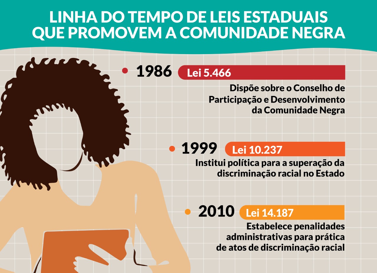 Infográfico<a style='float:right' href='https://www3.al.sp.gov.br/repositorio/noticia/N-05-2022/fg286606.jpeg' target=_blank><img src='/_img/material-file-download-white.png' width='14px' alt='Clique para baixar a imagem'></a>