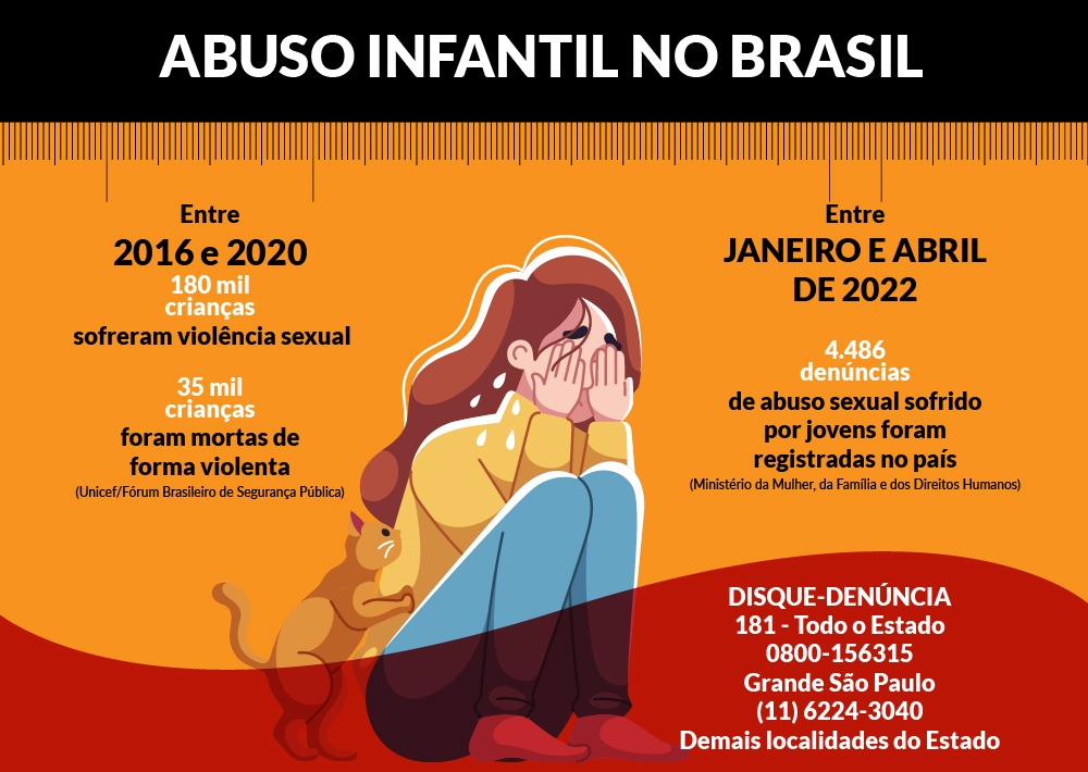 Abuso infantil no Brasil<a style='float:right' href='https://www3.al.sp.gov.br/repositorio/noticia/N-05-2022/fg286939.jpg' target=_blank><img src='/_img/material-file-download-white.png' width='14px' alt='Clique para baixar a imagem'></a>