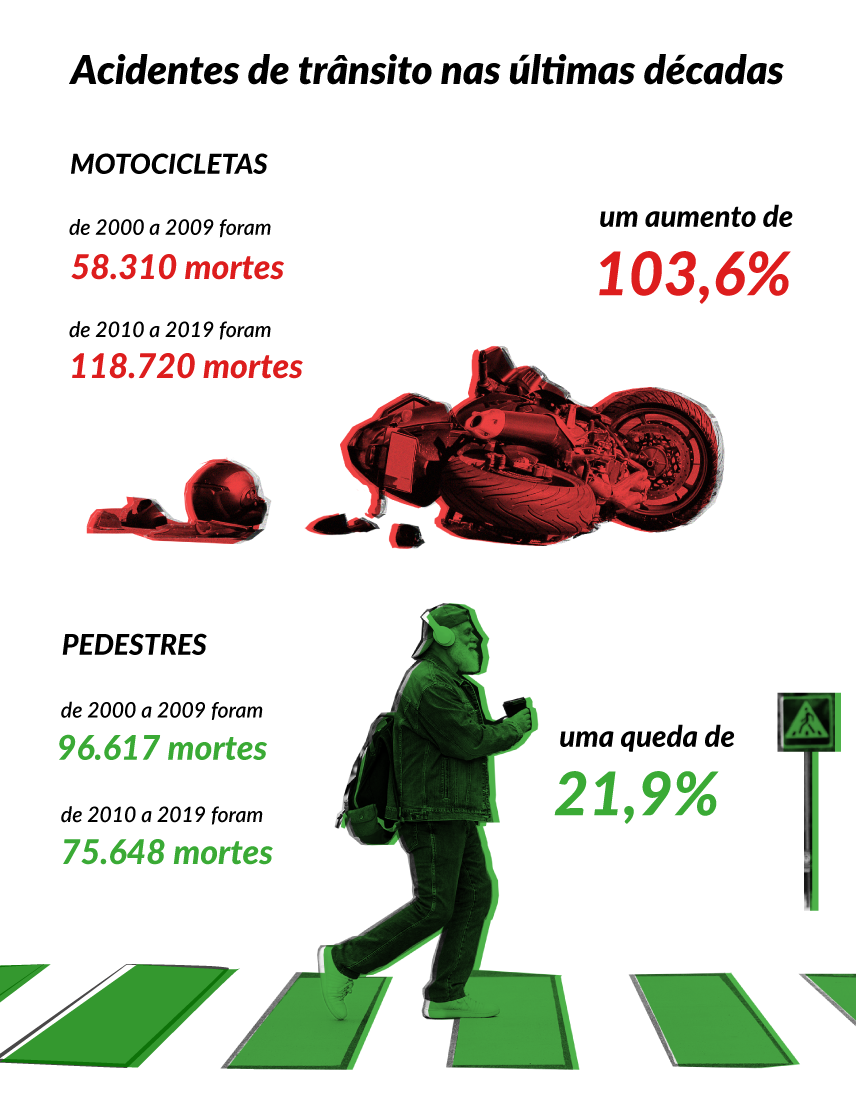 Acidentes com moto, crescem atropelamentos caem<a style='float:right;color:#ccc' href='https://www3.al.sp.gov.br/repositorio/noticia/N-05-2025/fg345714.png' target=_blank><i class='bi bi-zoom-in'></i> Clique para ver a imagem </a>
