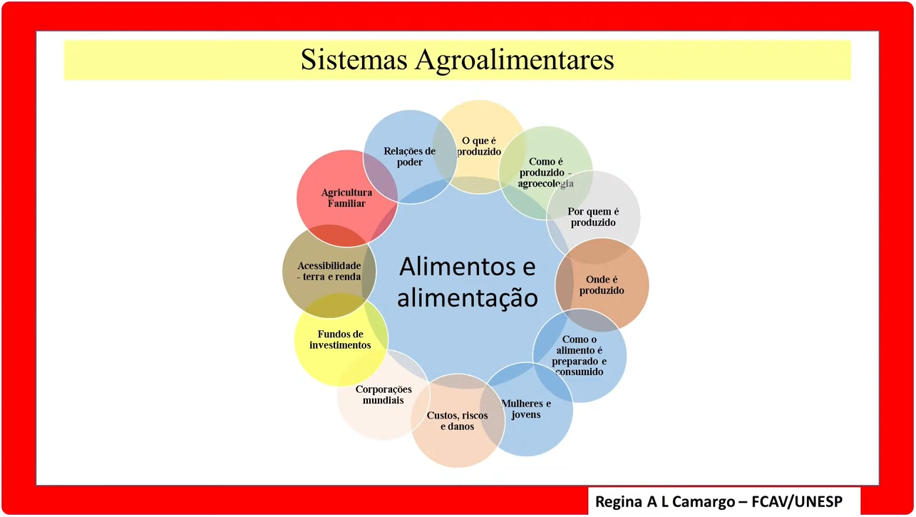 Grfico sobre Sistemas agroalimentares<a style='float:right;color:#ccc' href='https://www3.al.sp.gov.br/repositorio/noticia/N-06-2024/fg327139.png' target=_blank><i class='bi bi-zoom-in'></i> Clique para ver a imagem </a>