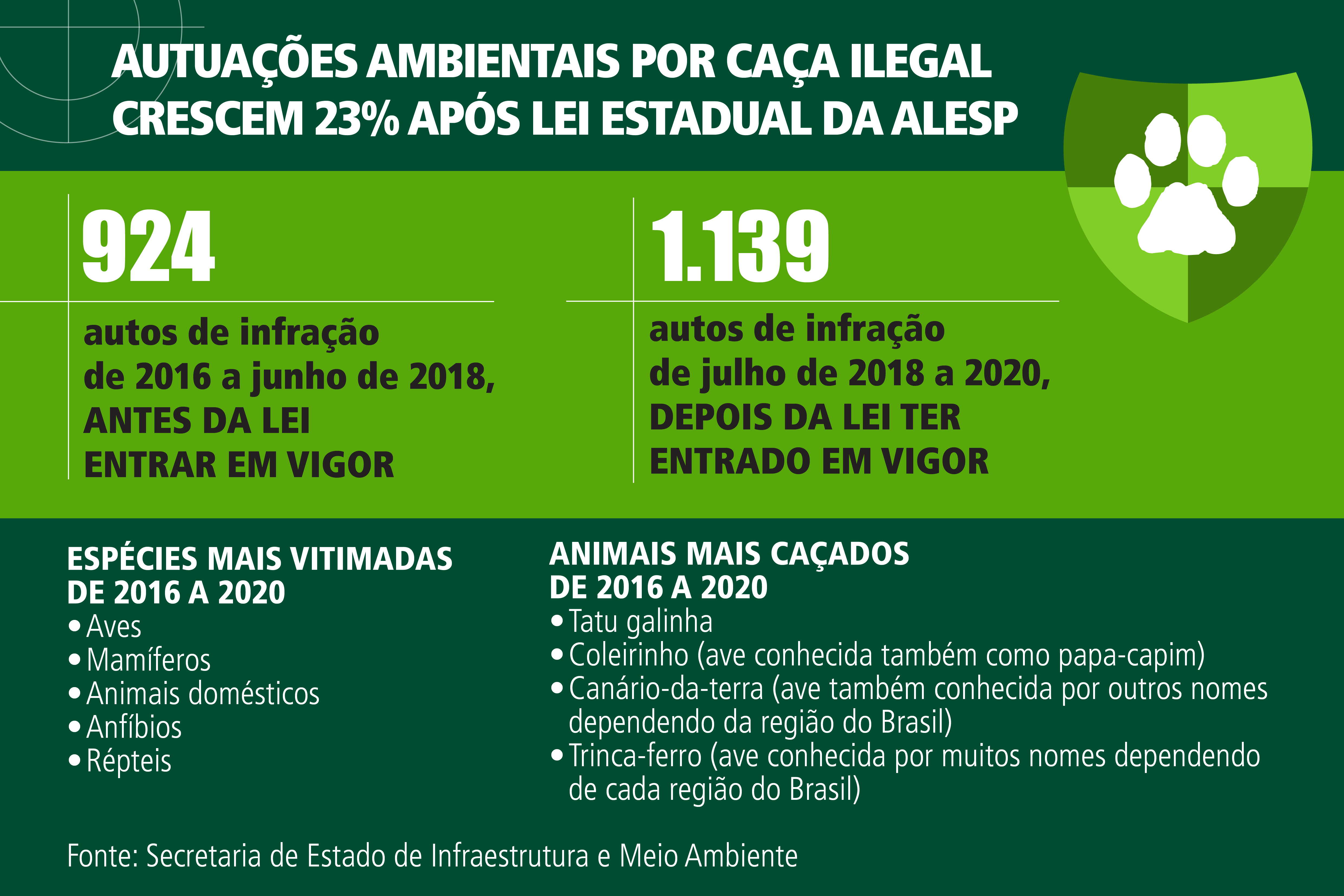 Infográfico<a style='float:right' href='https://www3.al.sp.gov.br/repositorio/noticia/N-07-2021/fg271076.jpg' target=_blank><img src='/_img/material-file-download-white.png' width='14px' alt='Clique para baixar a imagem'></a>