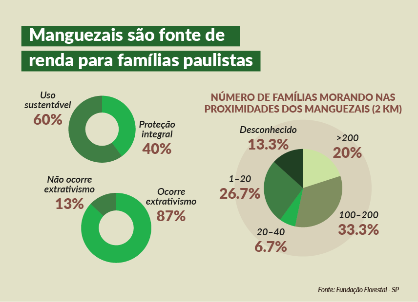 Bioeconomia  eixo de trabalho do Poder Pblico<a style='float:right;color:#ccc' href='https://www3.al.sp.gov.br/repositorio/noticia/N-07-2025/fg350019.png' target=_blank><i class='bi bi-zoom-in'></i> Clique para ver a imagem </a>