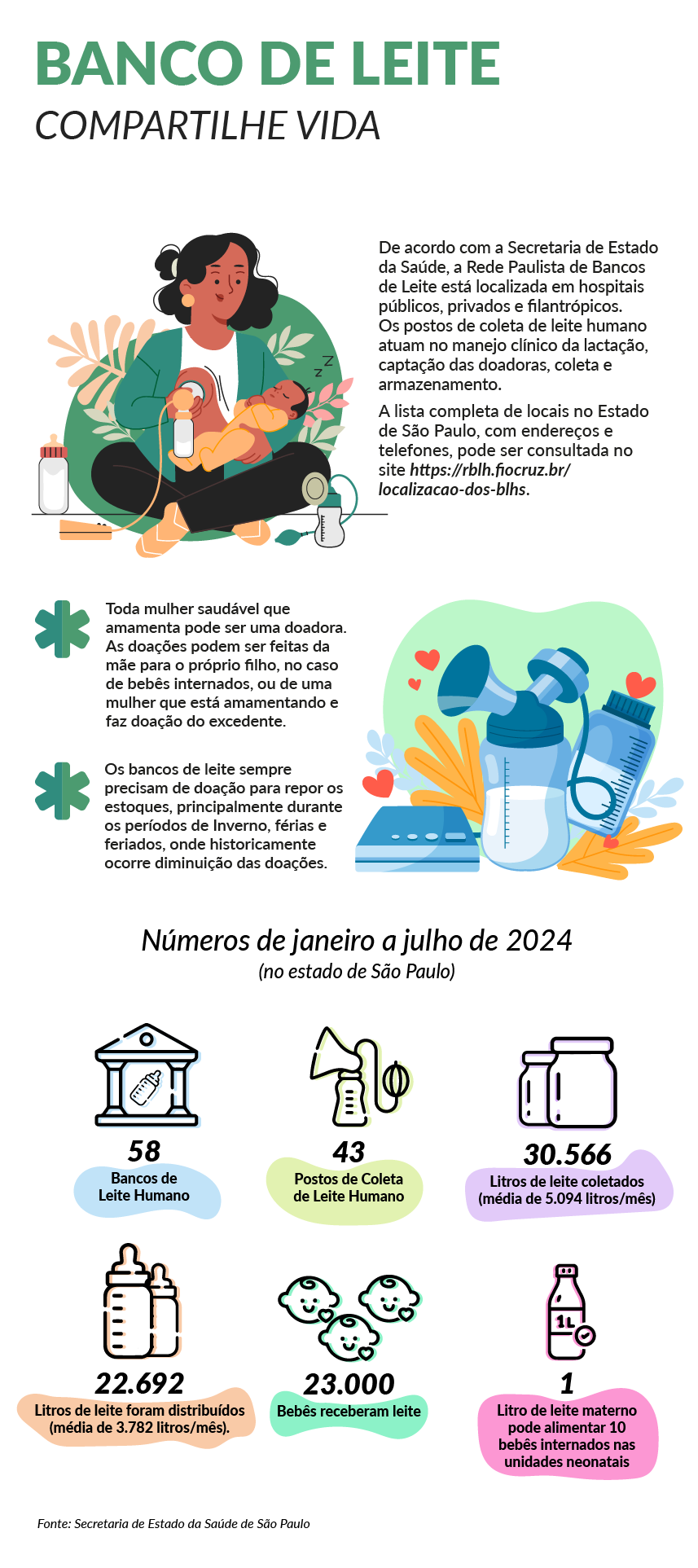 Bancos de leite: compartilhe vida<a style='float:right;color:#ccc' href='https://www3.al.sp.gov.br/repositorio/noticia/N-08-2024/fg333570.png' target=_blank><i class='bi bi-zoom-in'></i> Clique para ver a imagem </a>