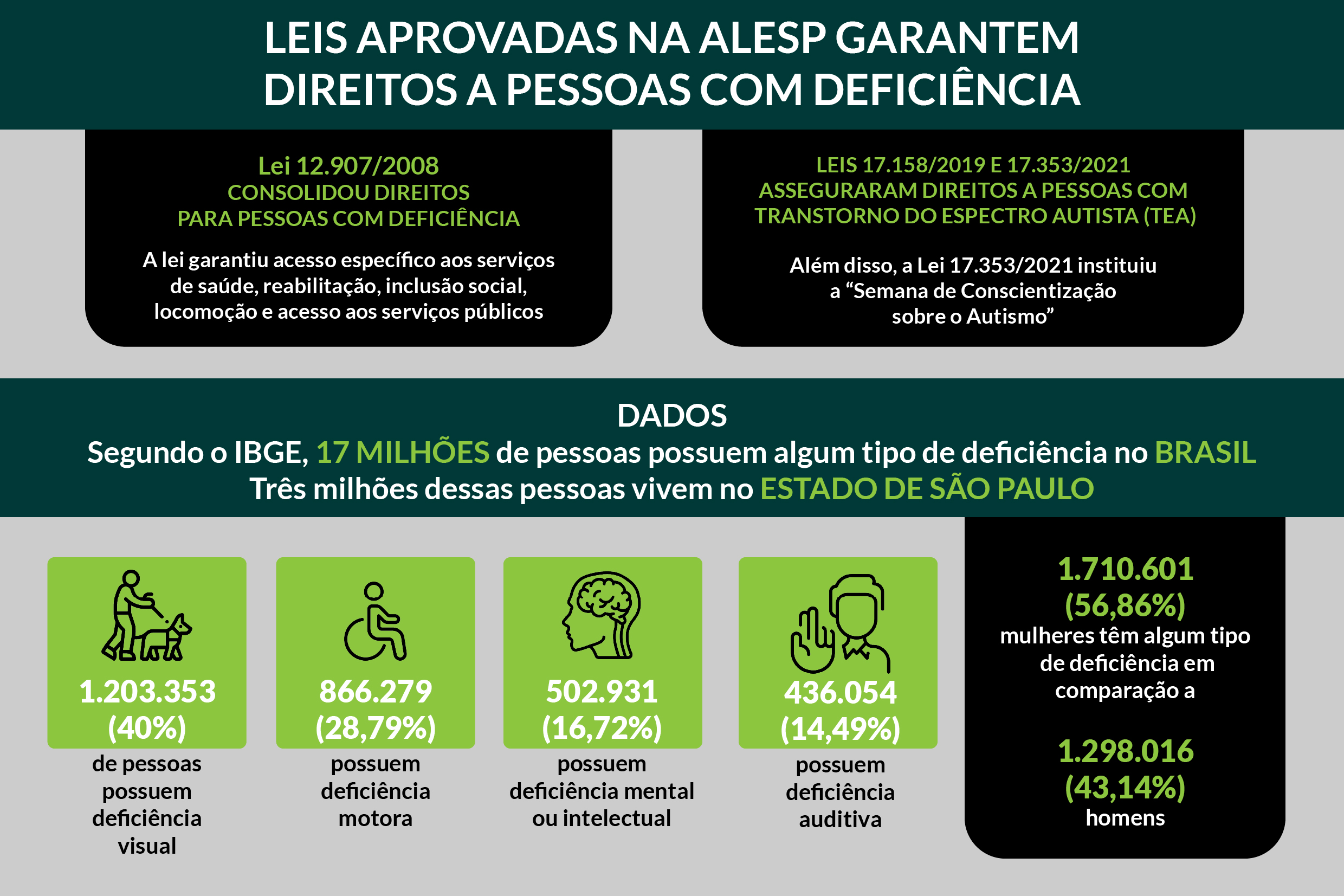 Infogrfico<a style='float:right;color:#ccc' href='https://www3.al.sp.gov.br/repositorio/noticia/N-09-2021/fg274347.jpg' target=_blank><i class='bi bi-zoom-in'></i> Clique para ver a imagem </a>