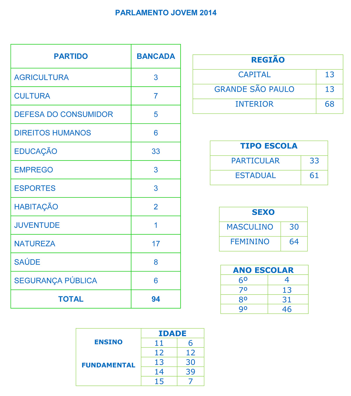 Lista dos partidos do Parlamento Jovem 2014 <a style='float:right;color:#ccc' href='https://www3.al.sp.gov.br/repositorio/noticia/N-10-2014/fg165496.jpg' target=_blank><i class='bi bi-zoom-in'></i> Clique para ver a imagem </a>