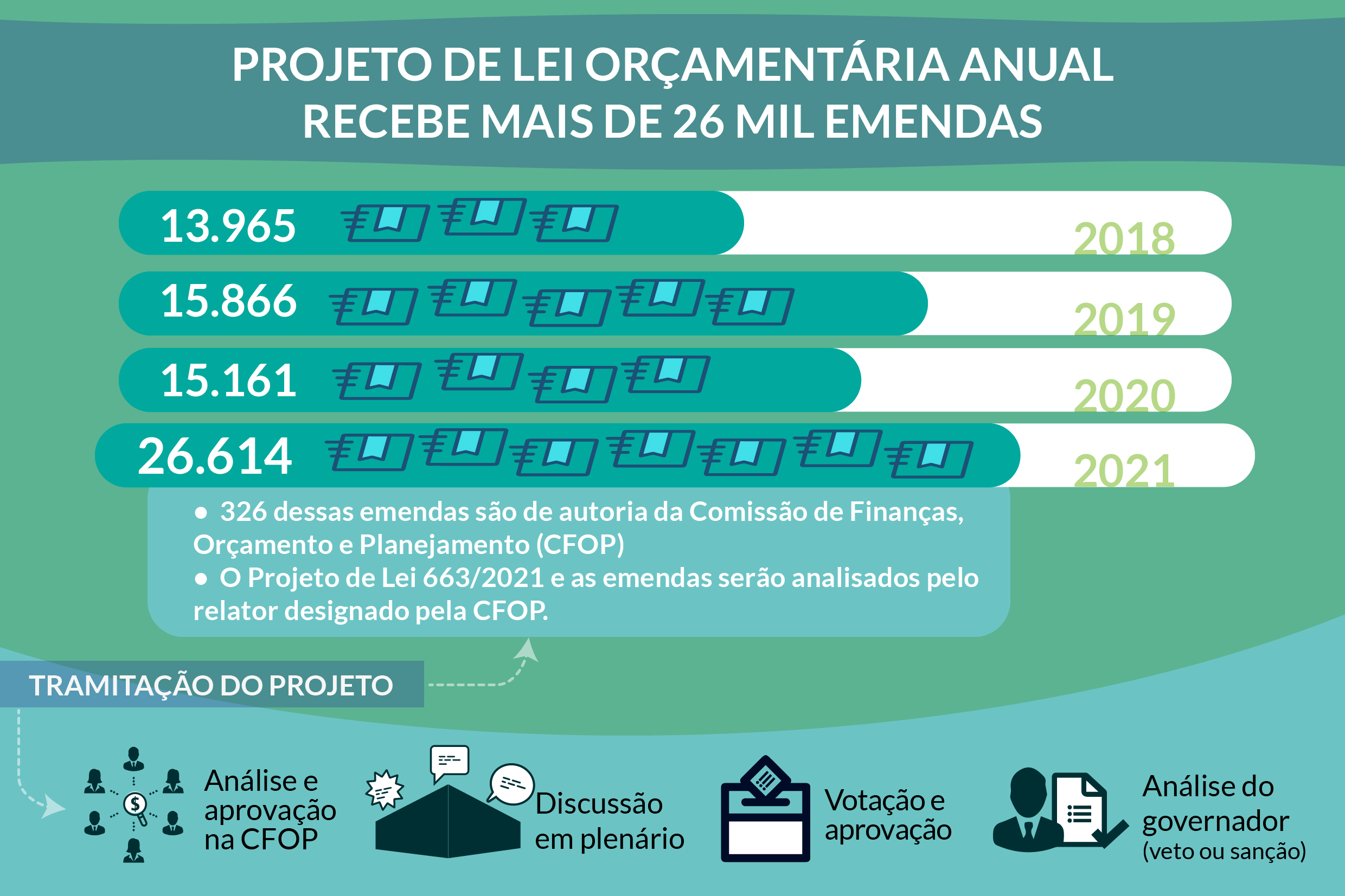 Infogrfico <a style='float:right;color:#ccc' href='https://www3.al.sp.gov.br/repositorio/noticia/N-11-2021/fg278170.jpg' target=_blank><i class='bi bi-zoom-in'></i> Clique para ver a imagem </a>