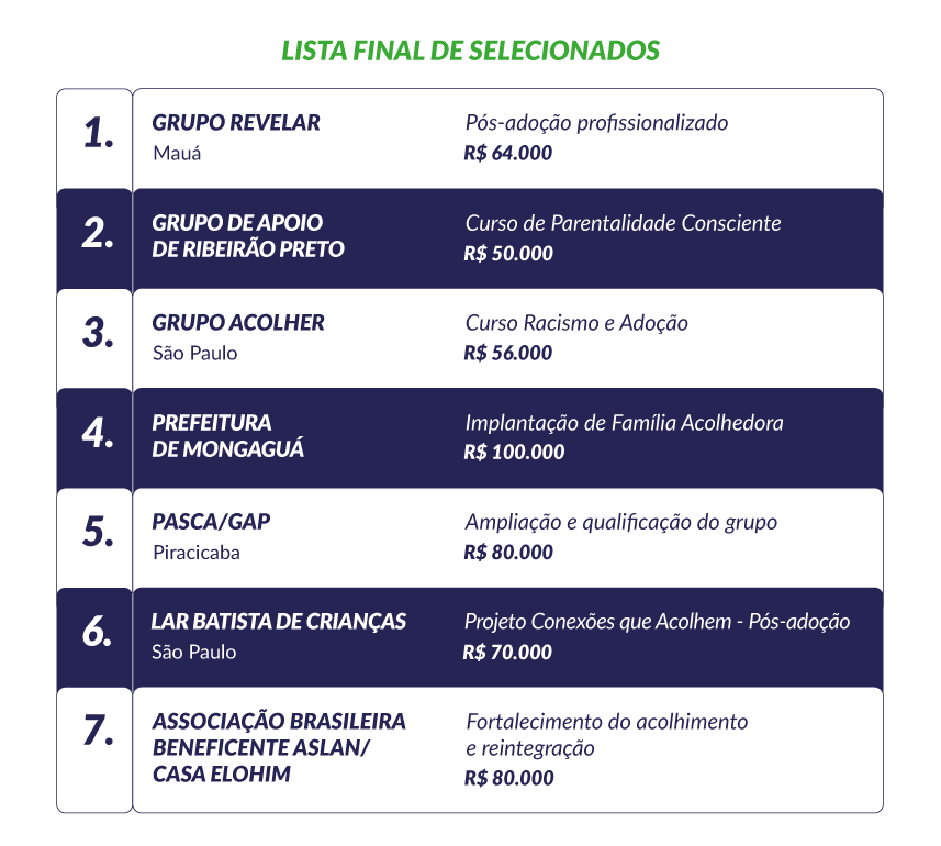 Lista de selecionados<a style='float:right;color:#ccc' href='https://www3.al.sp.gov.br/repositorio/noticia/N-12-2025/fg358469.png' target=_blank><i class='bi bi-zoom-in'></i> Clique para ver a imagem </a>